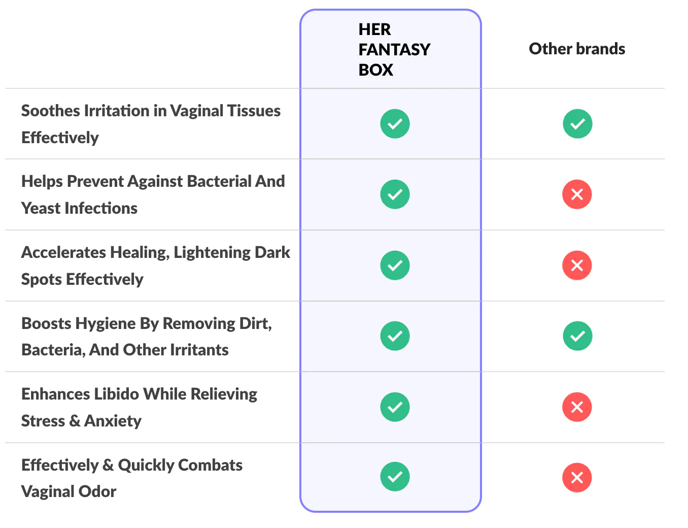 Her Fantasy Bundle - Vaginal Care Products - Image 7